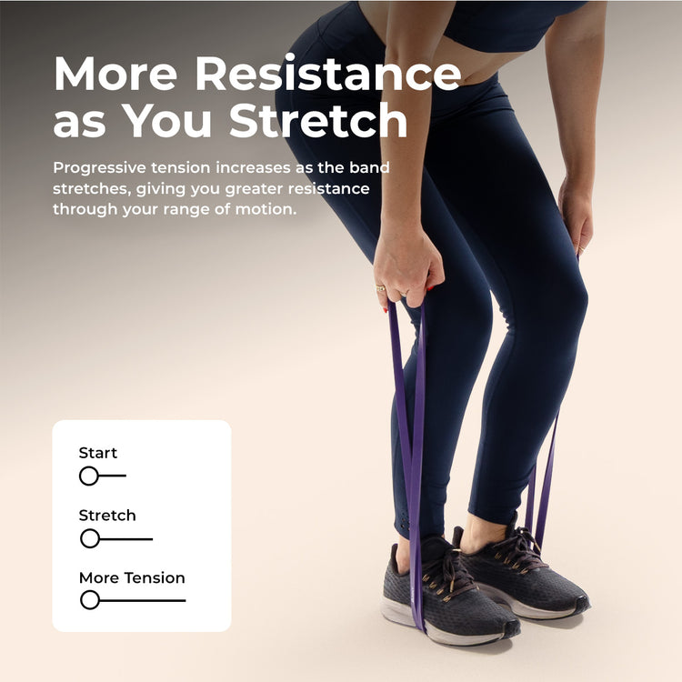 Strength Training Resistance Band Combo - 10-95 lbs