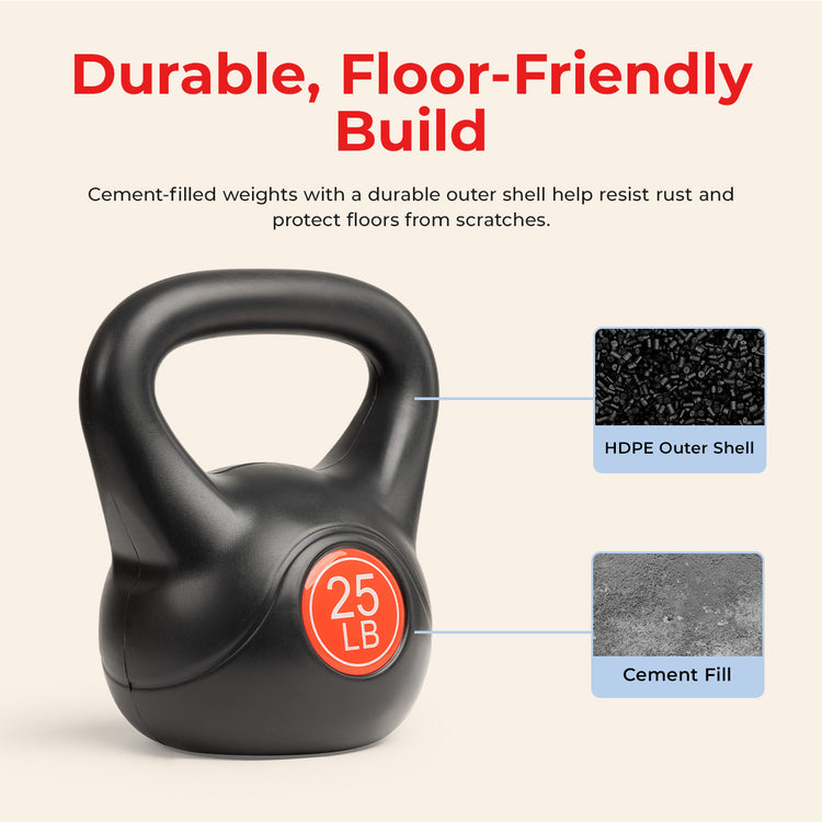 50 lbs Kettlebell Set for Full-Body Strength Training