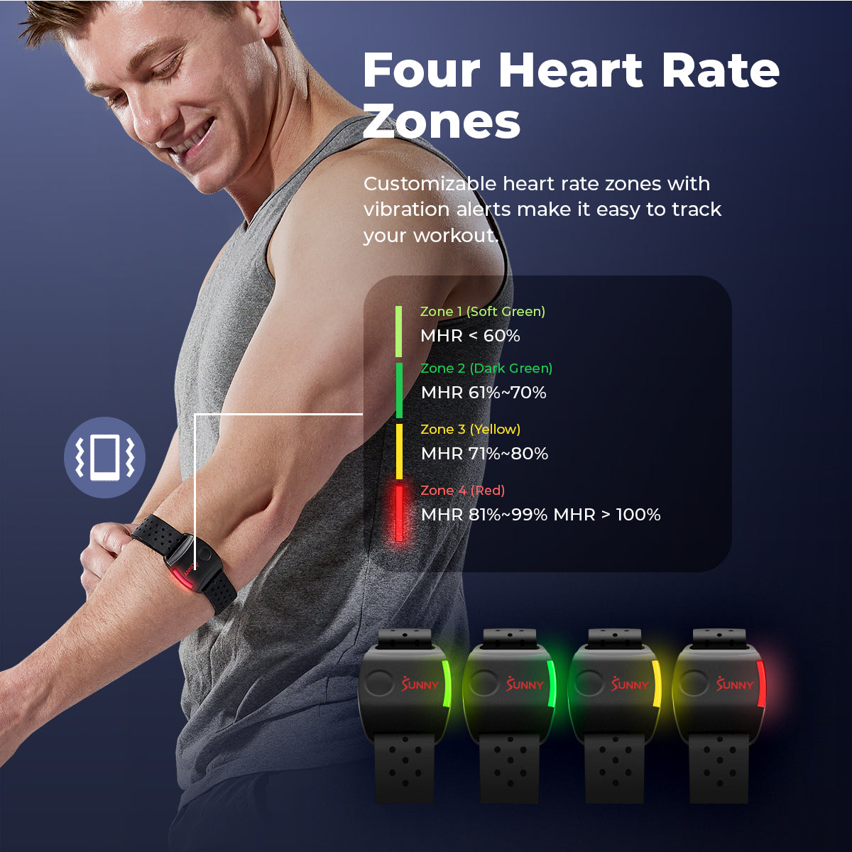 Heart Rate How To Add Someone On Apple Watch Fitness Activity How