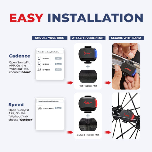 EASY INSTALLATION | No magnets or adhesive necessary!  Simply place the sensor onto the protective, rubberized mat then wrap and secure around the bike's crank with the taut elastic bands provided for a snug and secure attachment.